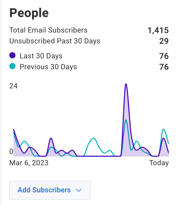 Aweber Email Stats