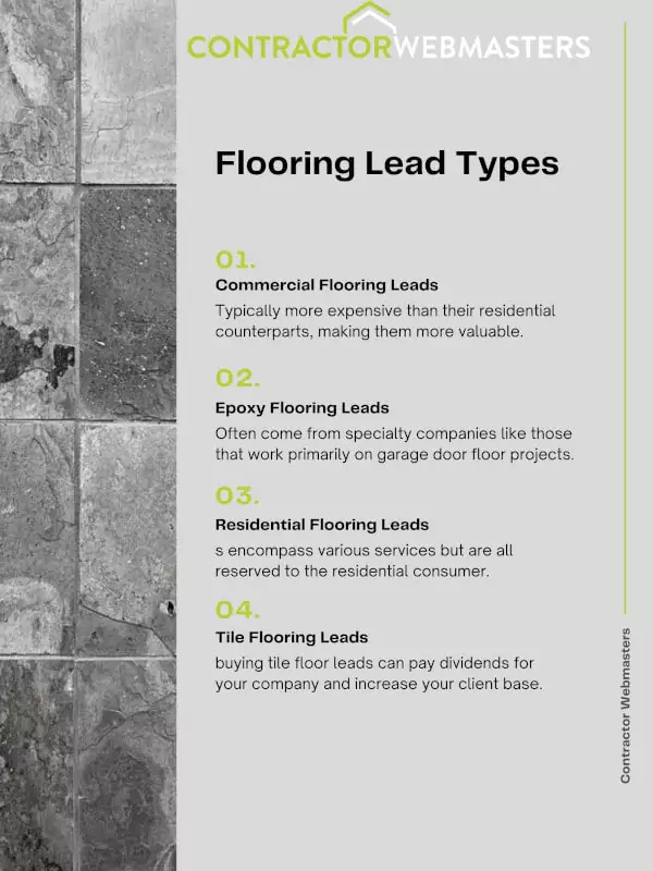 Infographic for Types of Flooring Leads