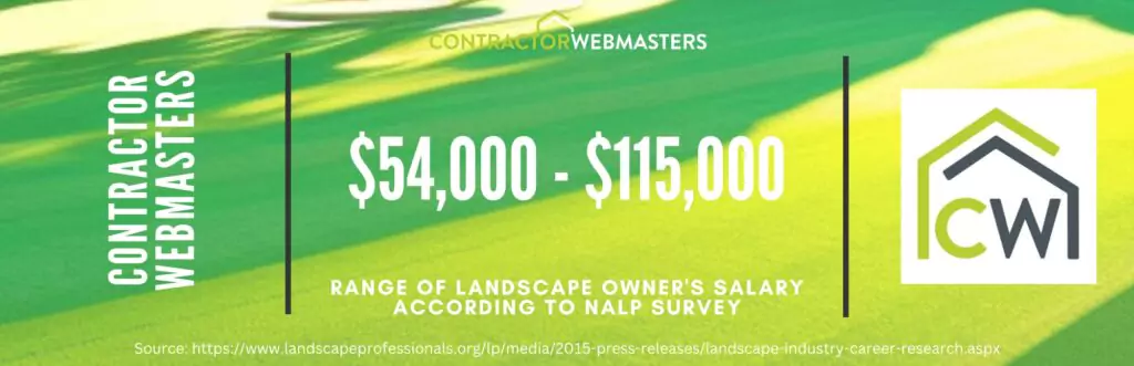 Landscape Owner Salary (Statistic)